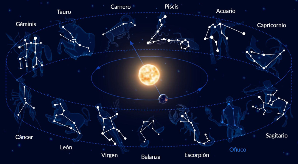 Astrologia Zodiaco Signos Zodiacales Horoscopo